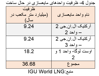 روسیه در کوتاهمدت گزینه جایگزینی غیر از ایران ندارد