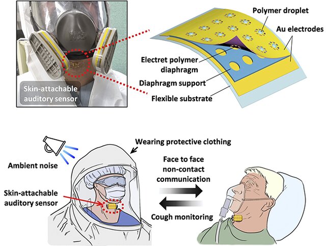 ابداع حسگر گردن برای ارتباط کادر درمانی که ماسک به صورت دارند