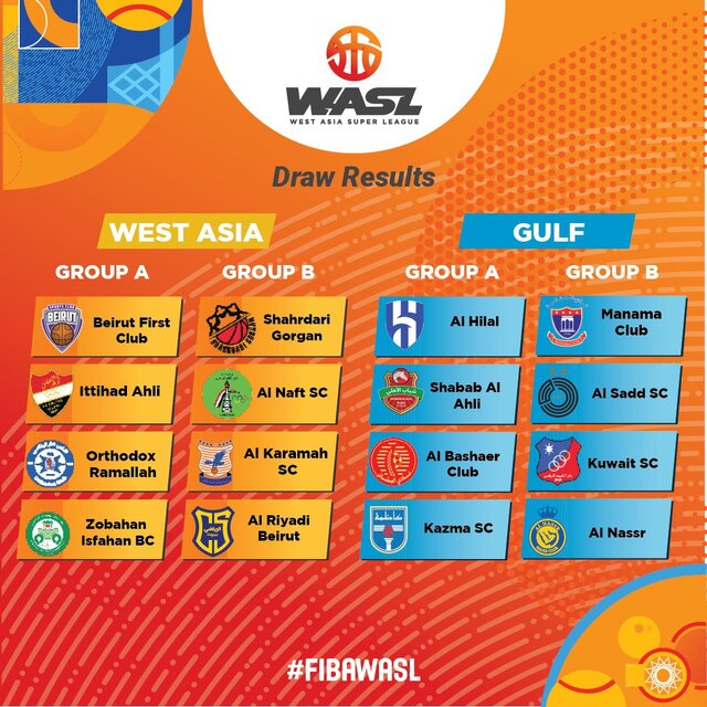 شیوه برگزاری سوپر لیگ بسکتبال غرب آسیا + گروه بندی