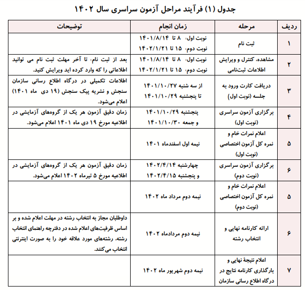 راهنمای ثبتنام شرکت در کنکور۱۴۰۲ منتشر شد