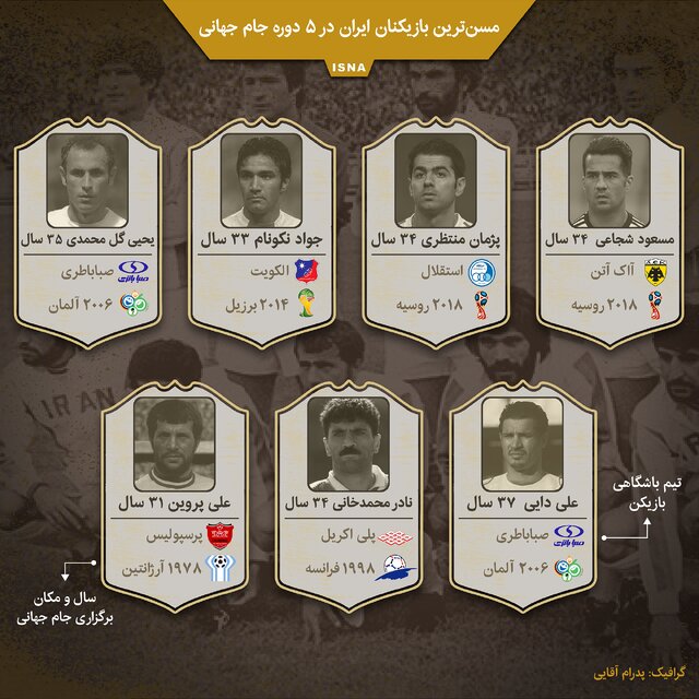 اینفوگرافیک / مسن‌ترین بازیکنان ایران در ۵ دوره جام جهانی