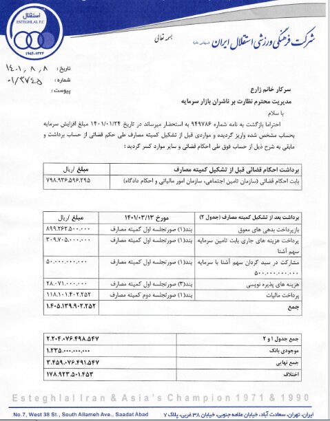 فتحاللهزاده به بورسیها تعهد داد/ سرنوشت نماد آبیها چه می شود؟
