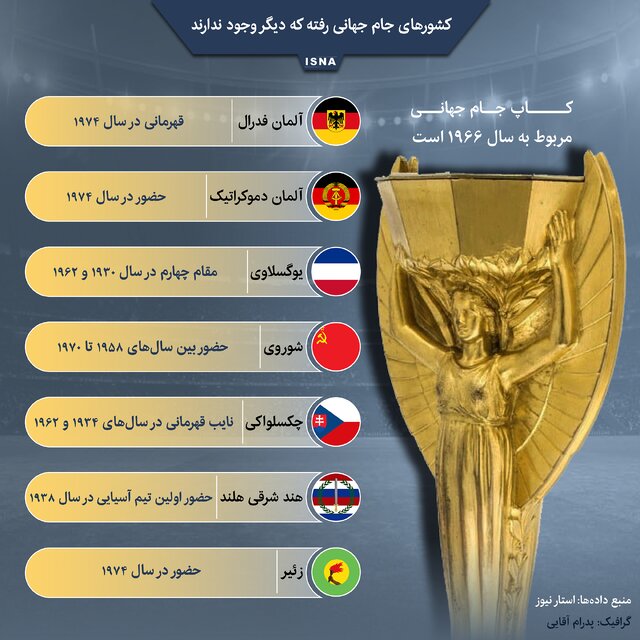 کشورهای "جام جهانی رفته" که دیگر وجود ندارند