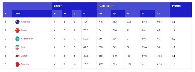 تمجید فیبا از زوج آتشین بسکتبال ایران