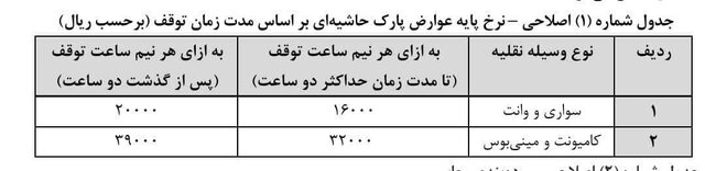 هوشمند "پارک" کنید