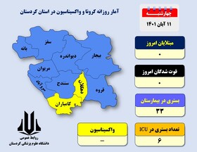 عدم شناسایی بیمار مبتلا به کروناویروس در ۲۴ ساعت گذشته/ روز بدون فوتی در کردستان