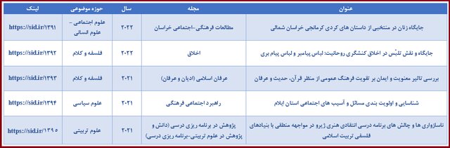 بازخوانی مقالات مرتبط با روز فرهنگ عمومی در SID