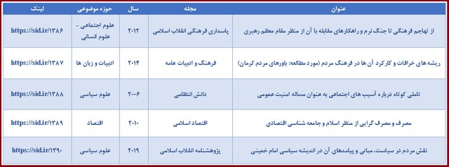 بازخوانی مقالات مرتبط با روز فرهنگ عمومی در SID