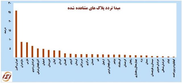 خروج وسایل نقلیه از تهران و البرز، ۲ برابر شد