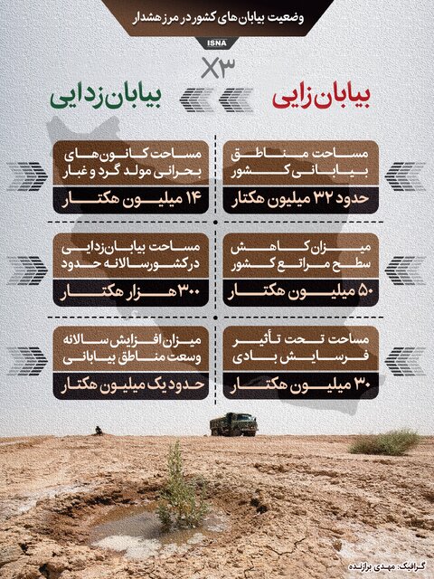 اینفوگرافیک / وضعیت بیابانهای کشور در مرز هشدار