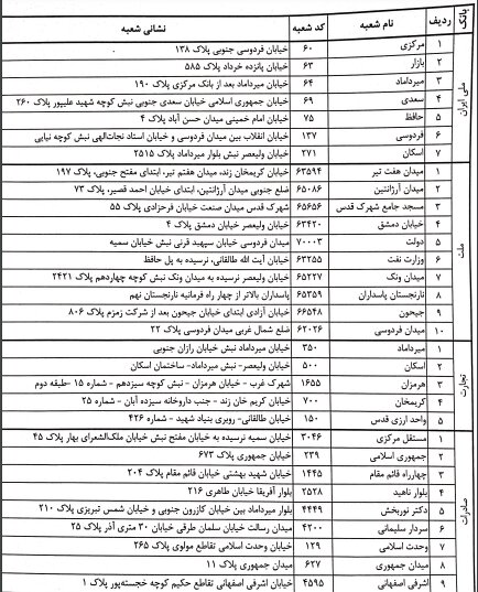 فروش ارز در بانکها هم فراهم شد + شعب منتخب