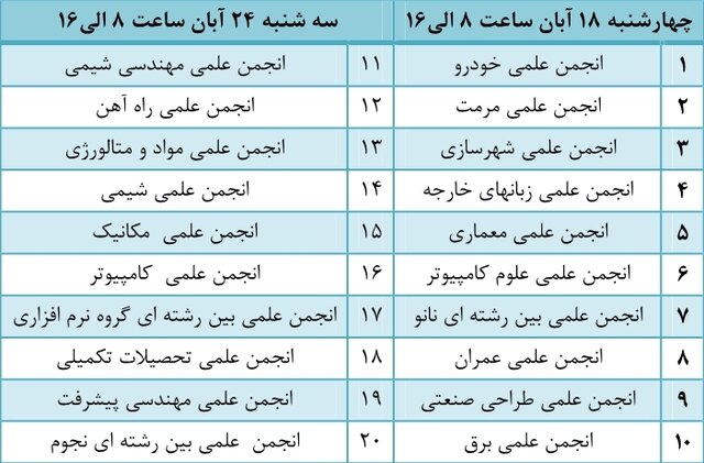 برگزاری انتخابات انجمن‌های علمی دانشجویی دانشگاه علم و صنعت