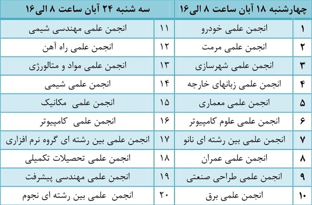 برگزاری انتخابات انجمنهای علمی دانشجویی دانشگاه علم و صنعت