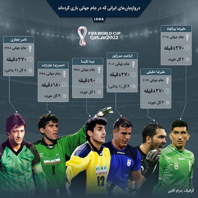 اینفوگرافیک / دروازهبانهای ایرانی که در جام جهانی بازی کردند