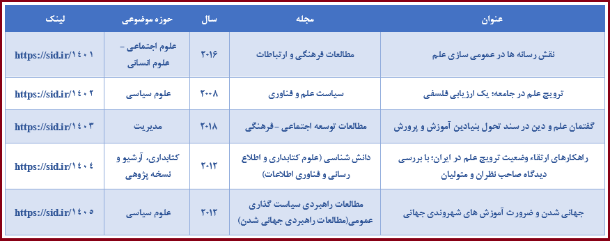 روز جهانی علم در خدمت صلح و توسعه و بازخوانی مقاله‌های مرتبط با آن در SID