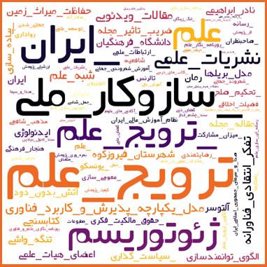 روز جهانی علم در خدمت صلح و توسعه و بازخوانی مقالههای مرتبط با آن در SID