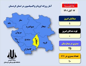 شناسایی ۱ بیمار مبتلا به کروناویروس در ۲۴ ساعت گذشته/ روز بدون فوتی در کردستان