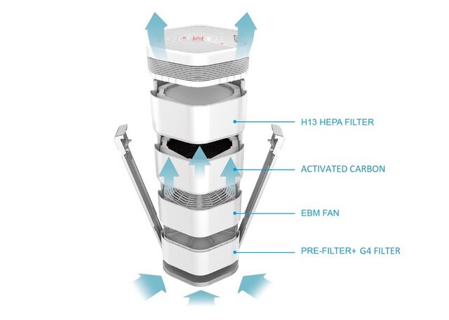ساخت فیلتر هوا، تولید دستگاه تصفیه هوا و فیلتر باکس