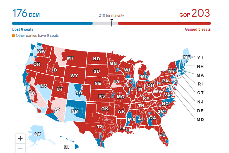 پیشتازی جمهوریخواهان در انتخابات کنگره آمریکا