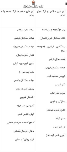 تاریخ آغاز لیگ بسکتبال سه نفره مردان