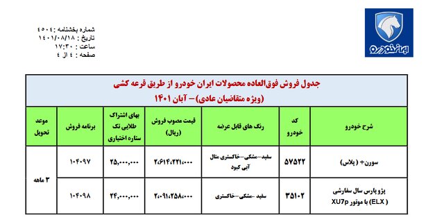 فروش فوق‌العاده و پیش‌فروش ٧ محصول ایران‌خودرو از امروز