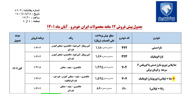 فروش فوقالعاده و پیشفروش ٧ محصول ایرانخودرو از امروز