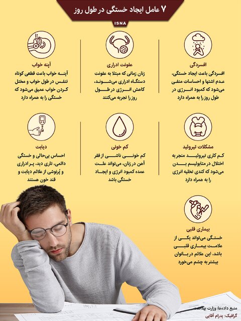 اینفوگرافیک / ۷ عامل ایجاد خستگی در طول روز