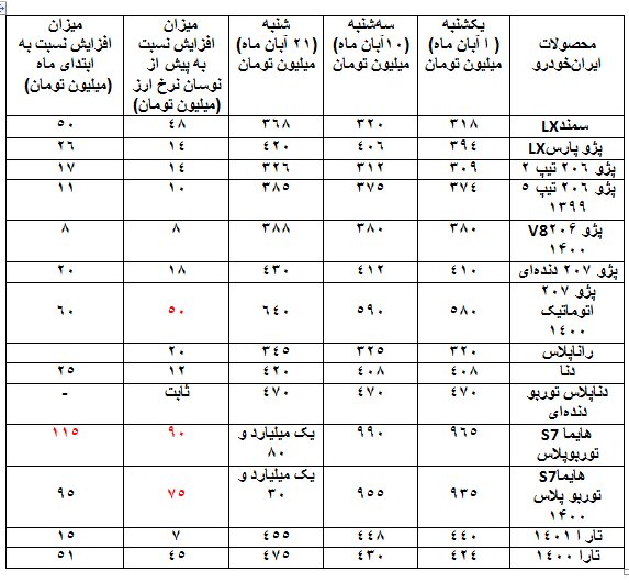 بازار خودرو بدون مشتری!
