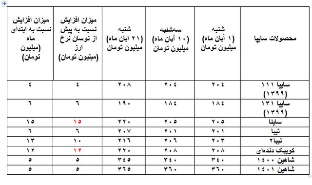 بازار خودرو بدون مشتری!