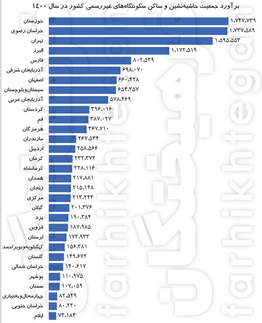 ساکنان فراموش‌شده