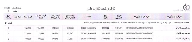 نگاهی به افشای اطلاعات شرکتهای دارویی و تغییر قیمت داروها