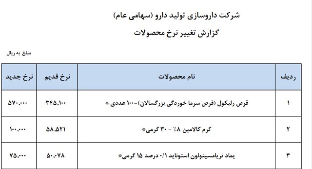 نگاهی به افشای اطلاعات شرکتهای دارویی و تغییر قیمت داروها