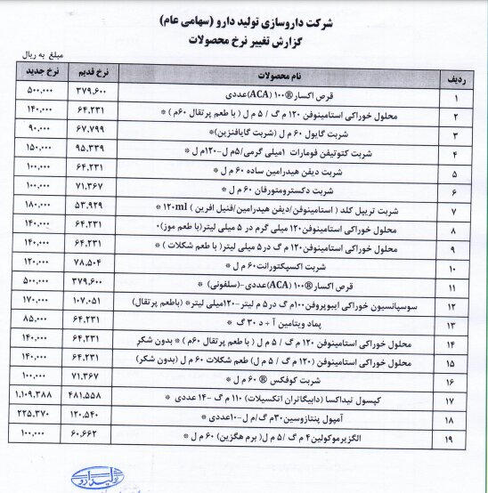 نگاهی به افشای اطلاعات شرکتهای دارویی و تغییر قیمت داروها