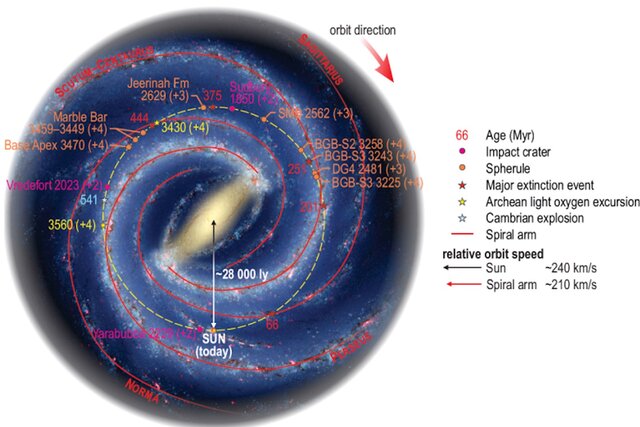 کشف سرنخهایی در مورد ساختار زمین