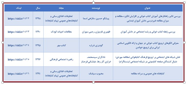 پربازدیدترین مقالات علمی با موضوع کتاب و کتاب خوانی معرفی شدند