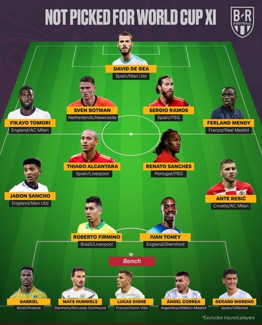 تیم منتخب غایبان بزرگ در جامجهانی ۲۰۲۲