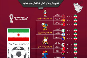 اینفوگرافیک / نتایج بازی‌های ایران در ادوار جام جهانی