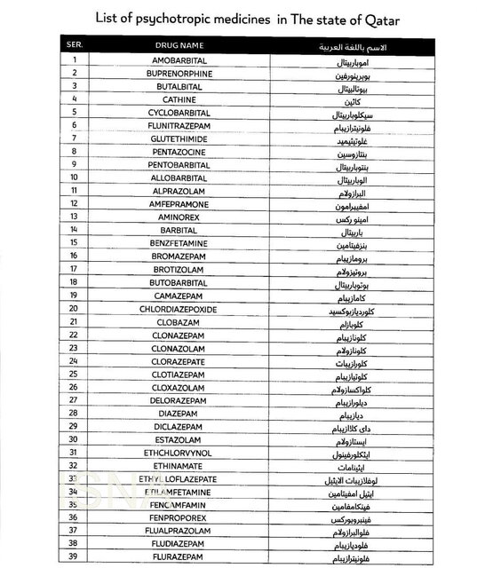 داروهای ممنوعه برای سفر به قطر اعلام شد
