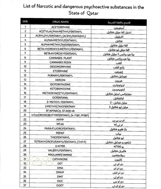 داروهای ممنوعه برای سفر به قطر اعلام شد