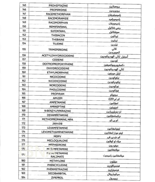 داروهای ممنوعه برای سفر به قطر اعلام شد