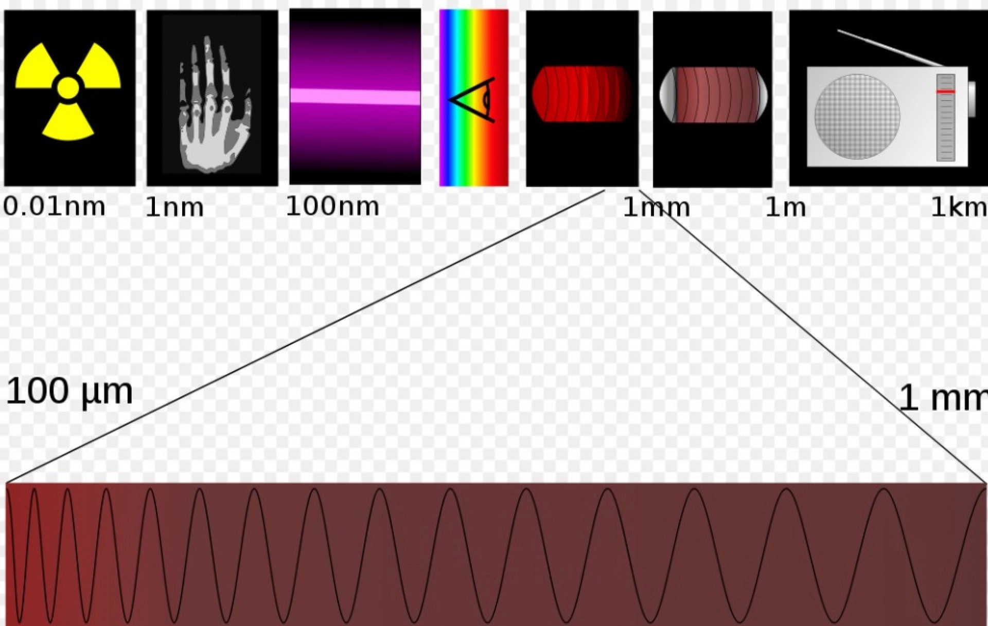 کشف یک ماده نو برای سلولهای خورشیدی با یک میکروسکوپ جدید
