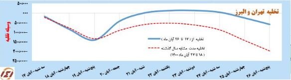 یزد، اردبیل و خراسان؛ میزبان بیشترین ترددها