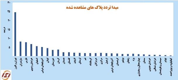 یزد، اردبیل و خراسان؛ میزبان بیشترین ترددها