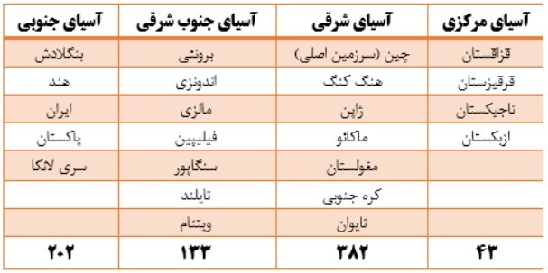 حضور ۱۲ دانشگاه ایران برای اولینبار در رتبهبندی آسیایی QS ۲۰۲۳