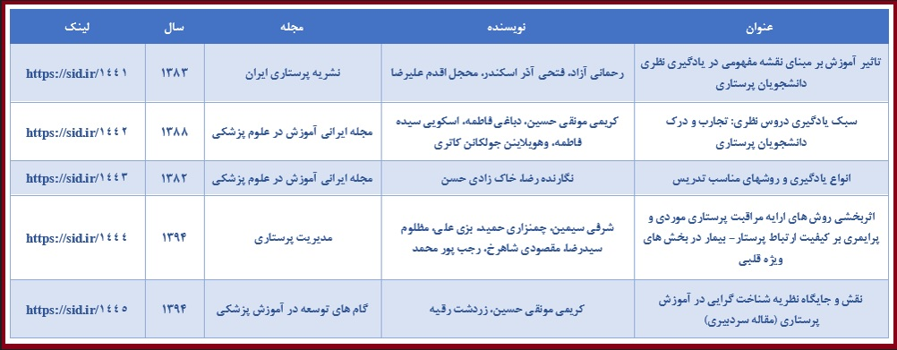 روز پرستار و بازخوانی مقالههای مرتبط در SID