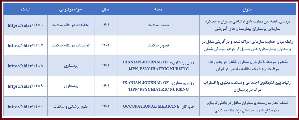 روز پرستار و بازخوانی مقالههای مرتبط در SID