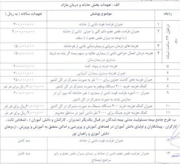 جزئیات و تعهدات بیمه حوادث و درمان مازاد دانشآموزی