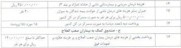 جزئیات و تعهدات بیمه حوادث و درمان مازاد دانشآموزی