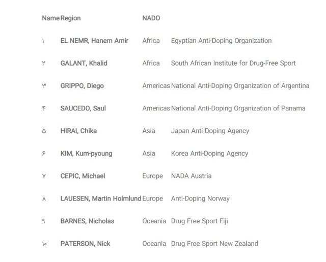 انتخابات جدید «وادا» برگزار شدند