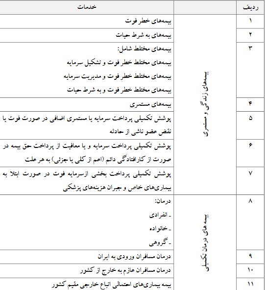 کدام خدمات مشمول معافیتهای مالیاتی هستند؟